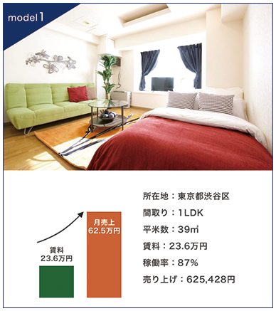 収益モデル1