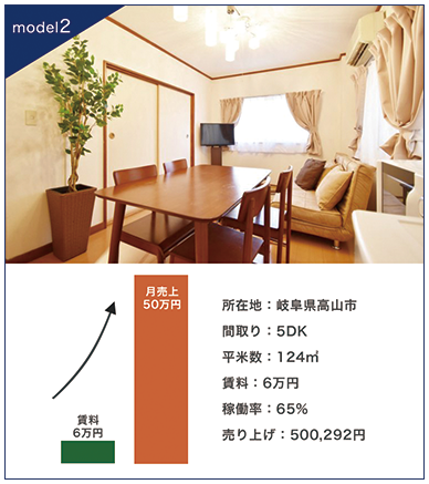 収益モデル2